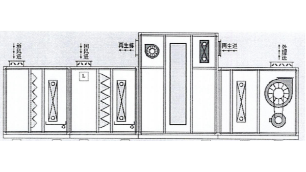 轉輪抽濕機