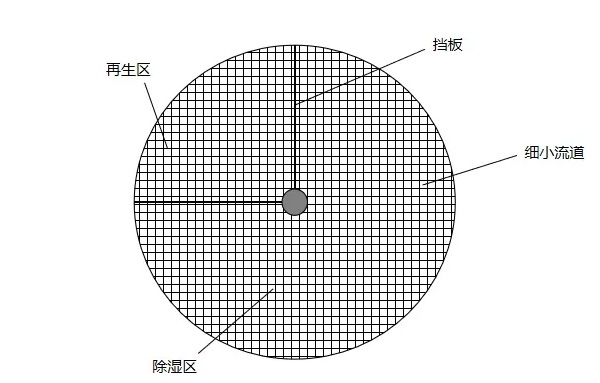 轉輪